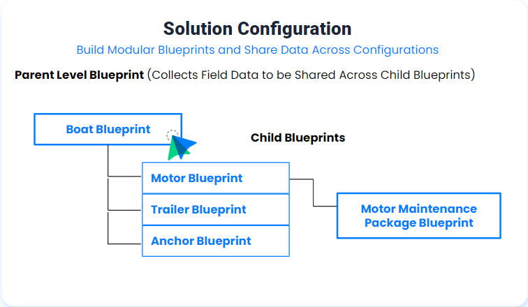 Solution Configuration Diagram